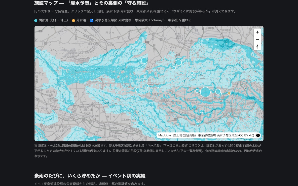 東京を守る調節池