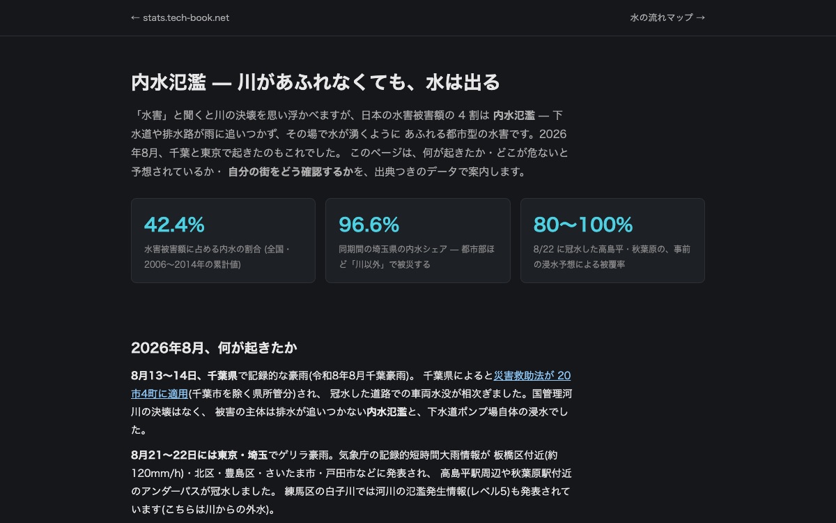 内水氾濫を知る