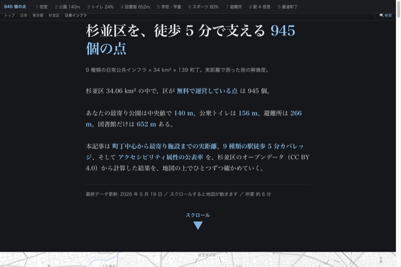 945 個の点 — 杉並 139 町丁から測る、徒歩 5 分の街